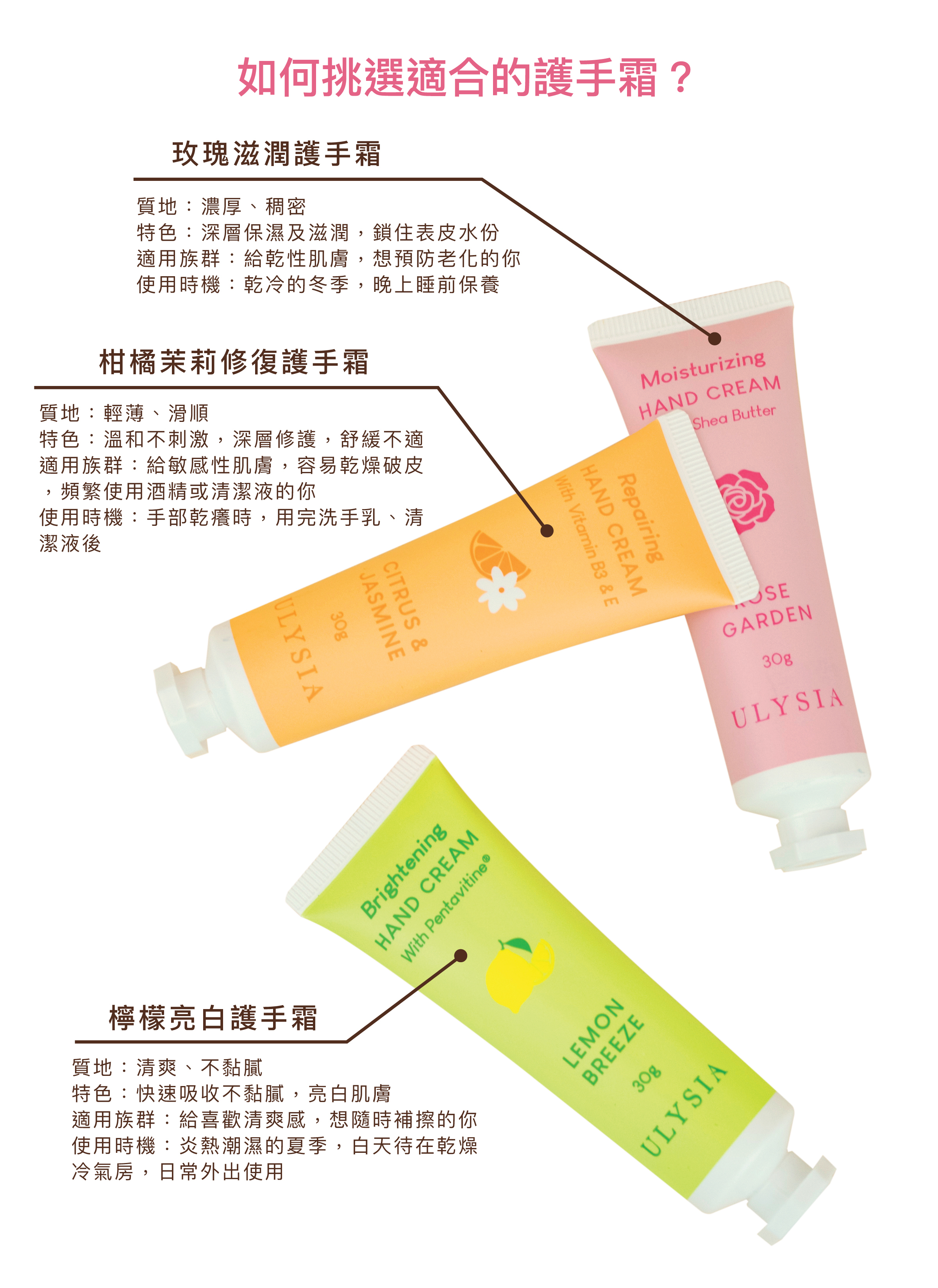 如何挑選適合的護手霜？