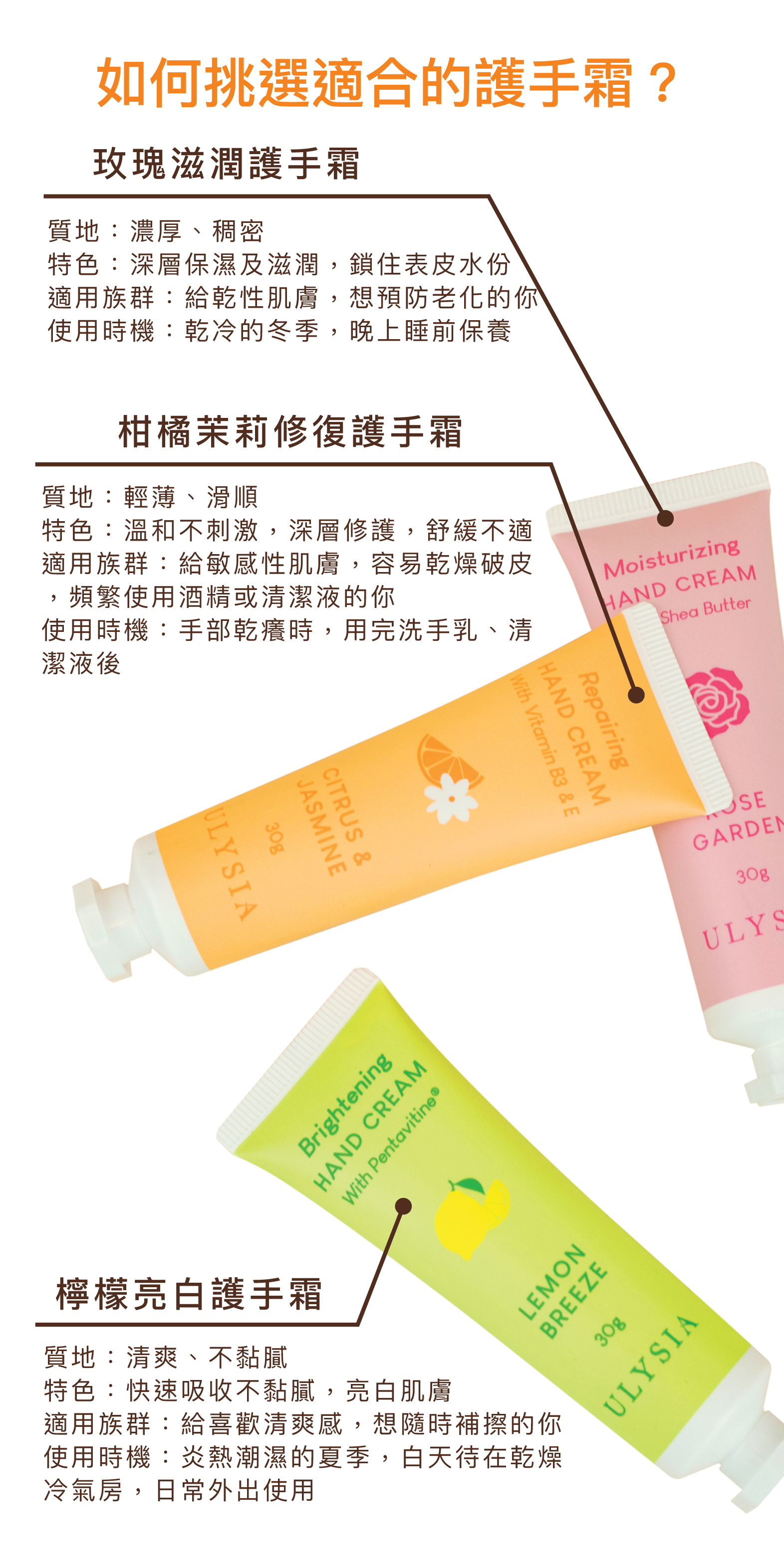 如何挑選適合的護手霜？