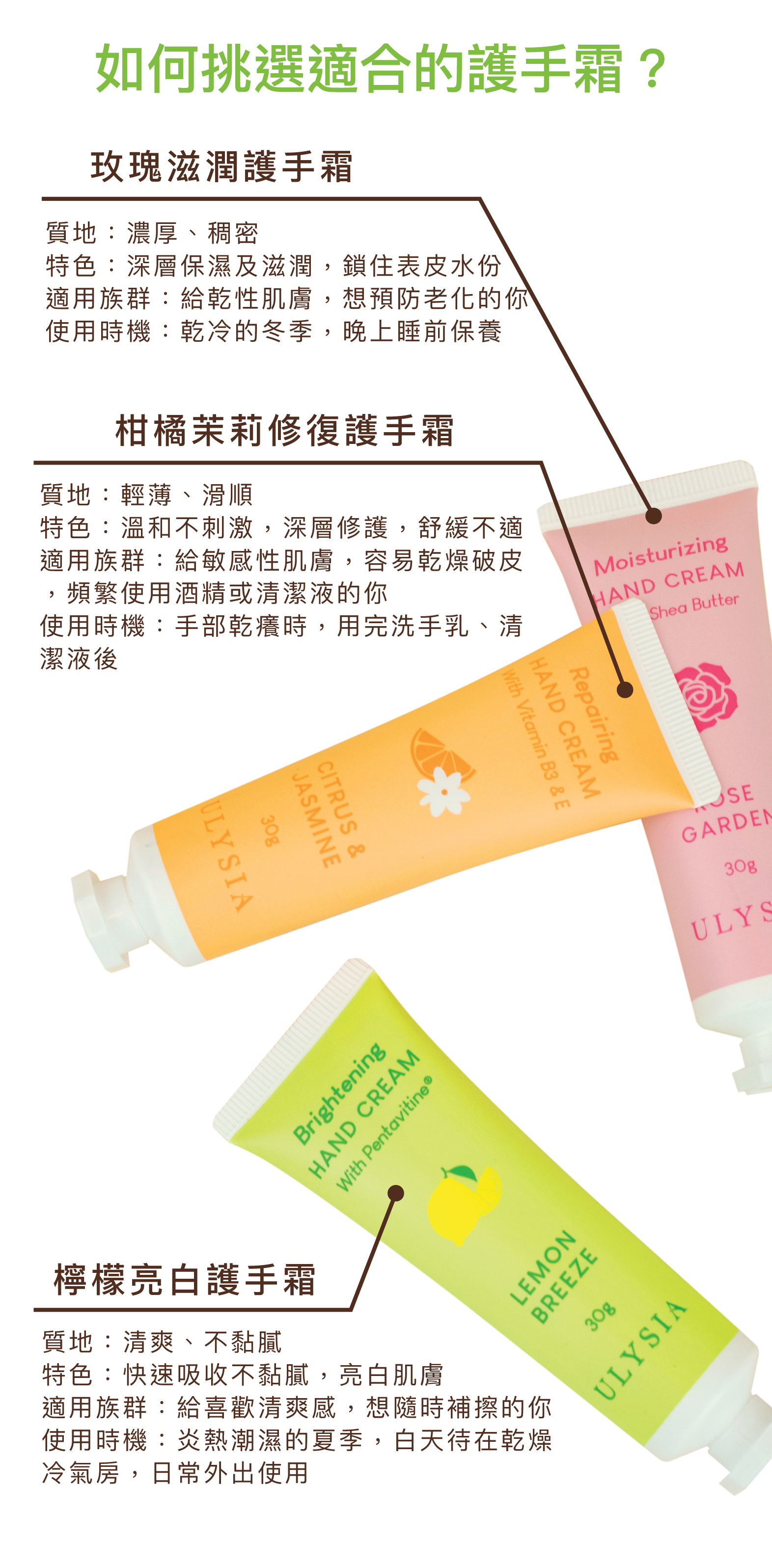 如何挑選適合的護手霜？