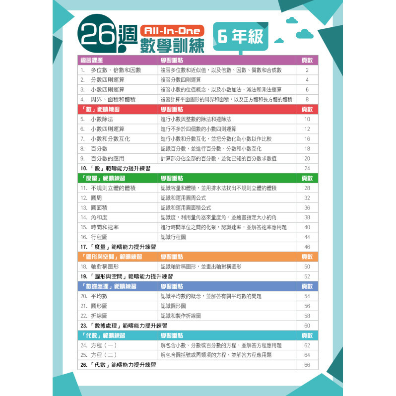 【多買多折】26週AllinOne Plus 數學訓練 6年級