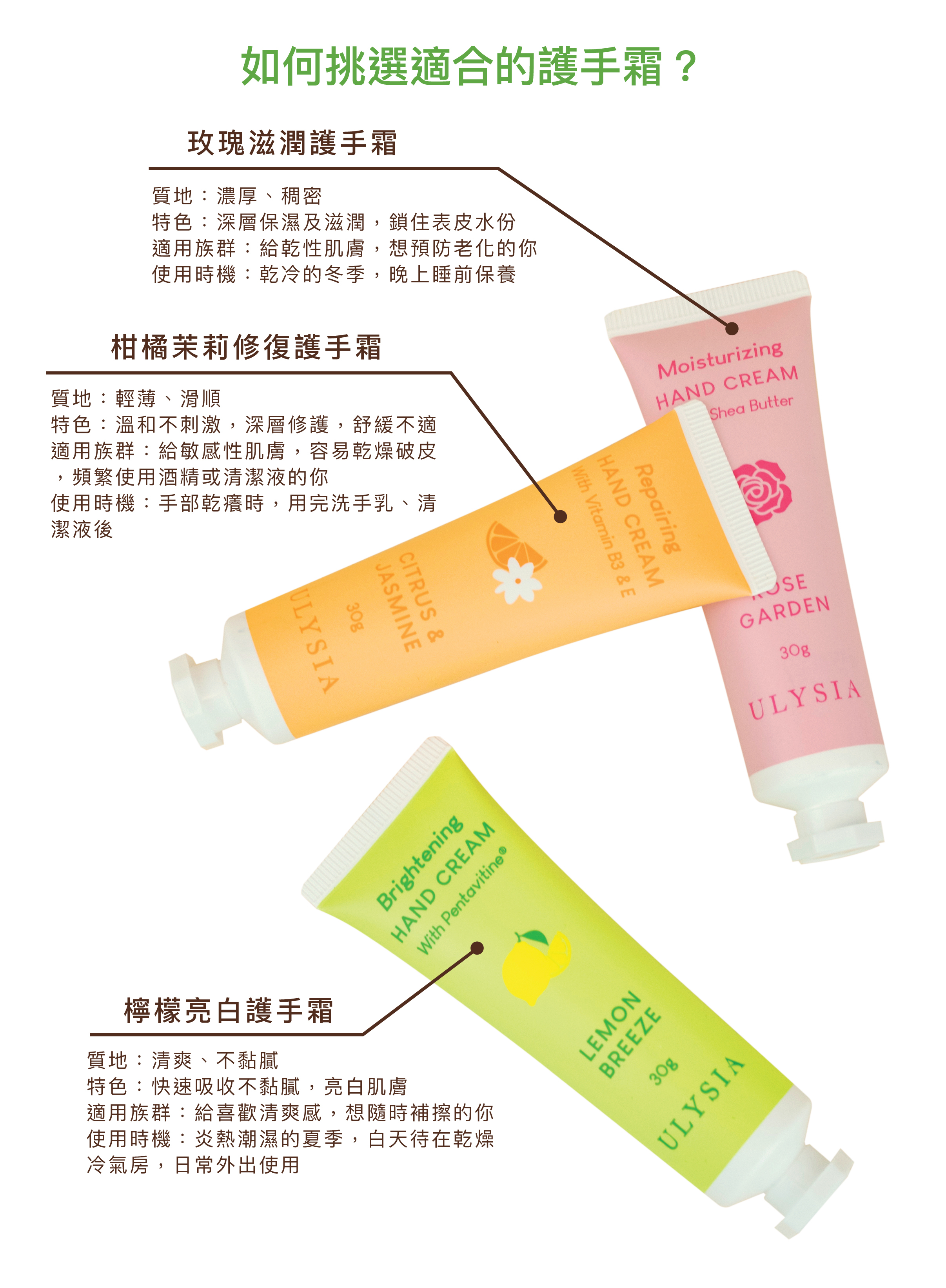 如何挑選適合的護手霜？