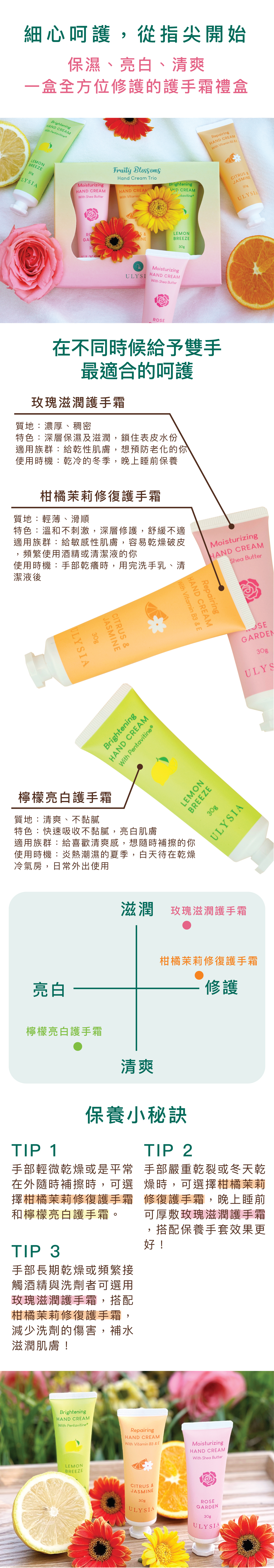 保濕、亮白、清爽，一盒全方位修護的護手霜禮盒