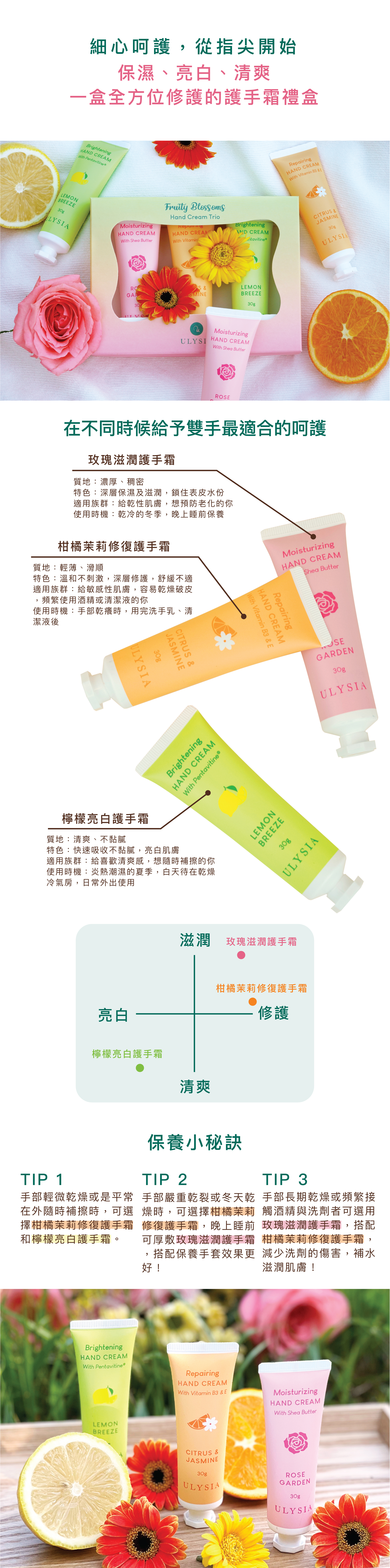 保濕、亮白、清爽,一盒全方位修護的護手霜禮盒