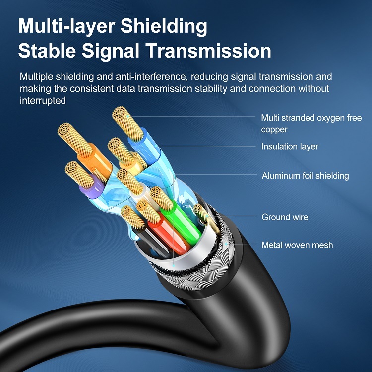 Mindpure USB 3.0 延長線 (0.5m - 3m)