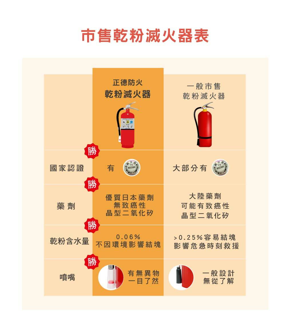 10型蓄壓式ABC乾粉滅火器(一般型)|正德防火