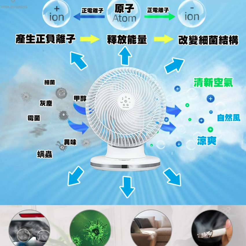 日本 Yohome4D全方位淨化直流伸縮循環扇(高用款)