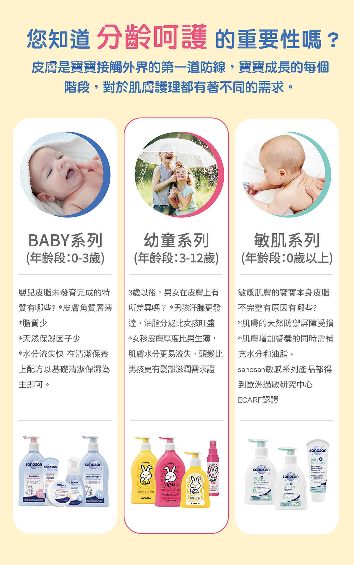 3歲以上的兒童,活動力增加,推薦使用專為兒童設計的肌膚護理產品。珊諾兒童系列-洗髮沐浴露,洗髮精沐浴乳二合一,能深層潔淨,同時溫和呵護,敏弱肌適用