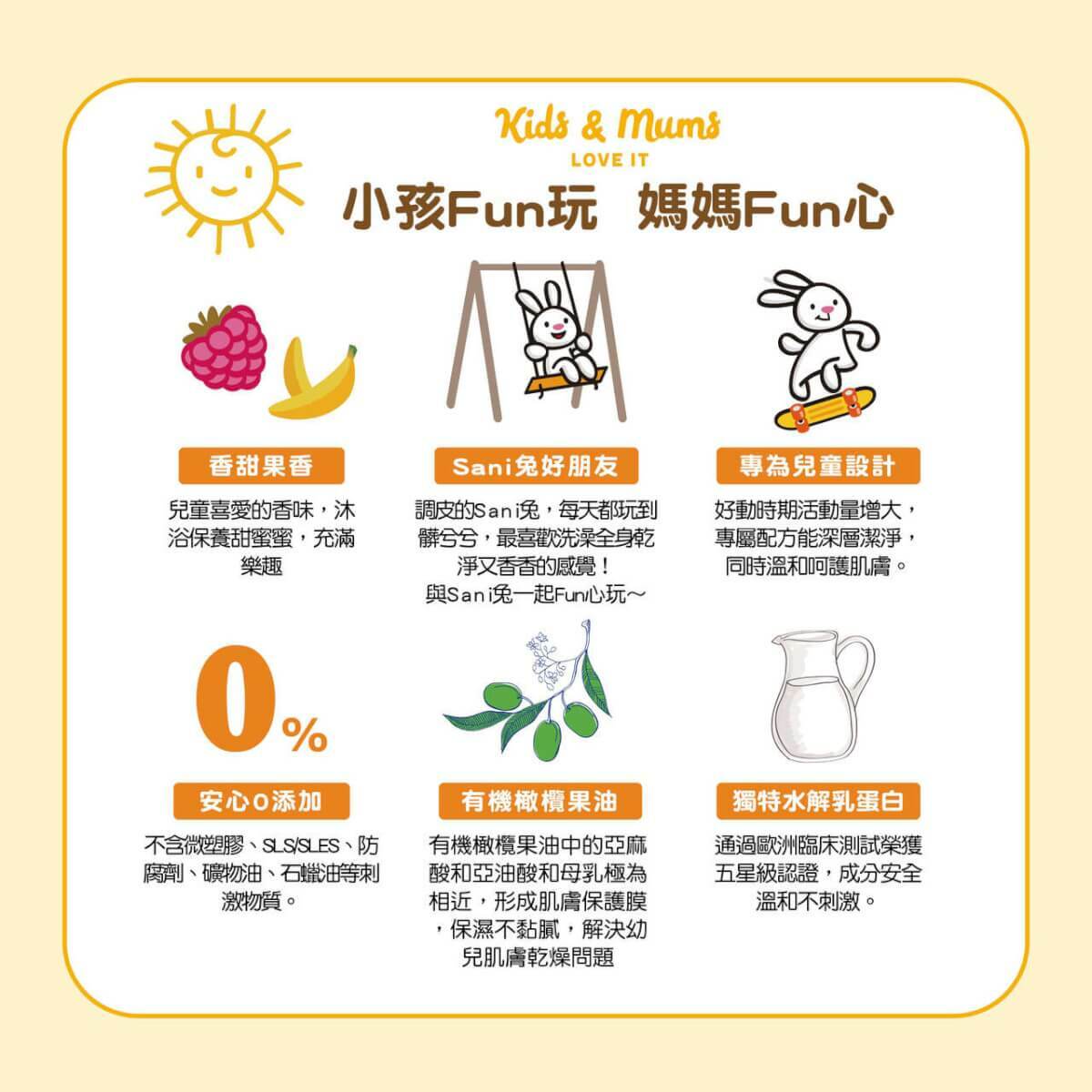 3歲以上的兒童，活動力增加，推薦使用專為兒童設計的肌膚護理產品。珊諾兒童系列-洗髮沐浴露，洗髮精沐浴乳二合一，能深層潔淨，同時溫和呵護，敏弱肌適用