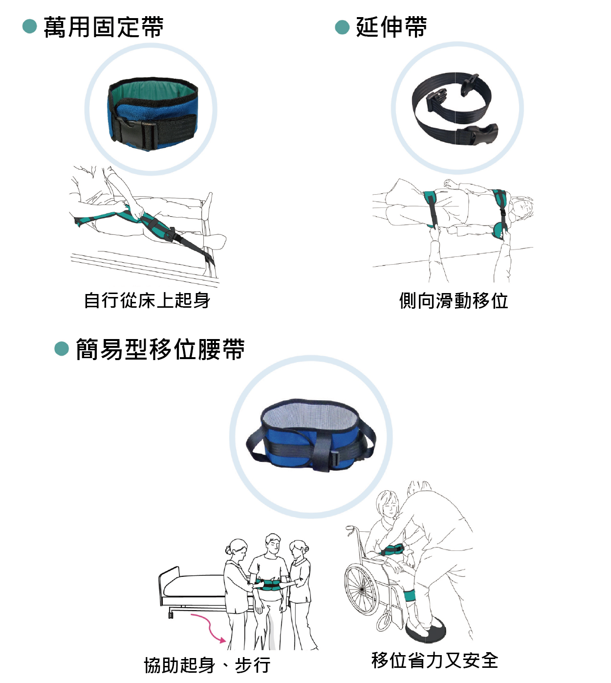 隨身照護萬用背包組