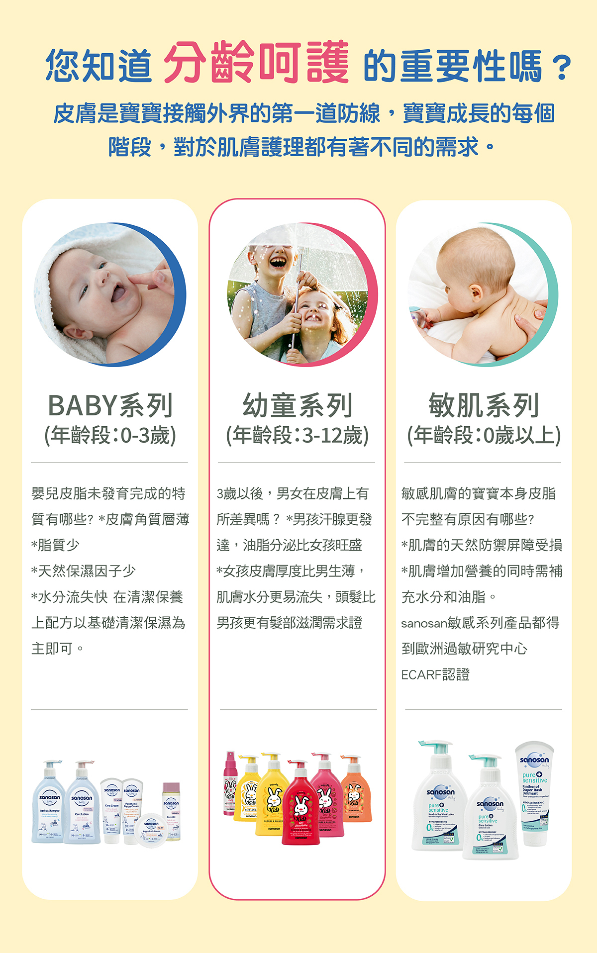 3歲以上的兒童,活動力增加,推薦使用專為兒童設計的肌膚護理產品。珊諾兒童系列-洗髮沐浴露,洗髮精沐浴乳二合一,能深層潔淨,同時溫和呵護,敏弱肌適用