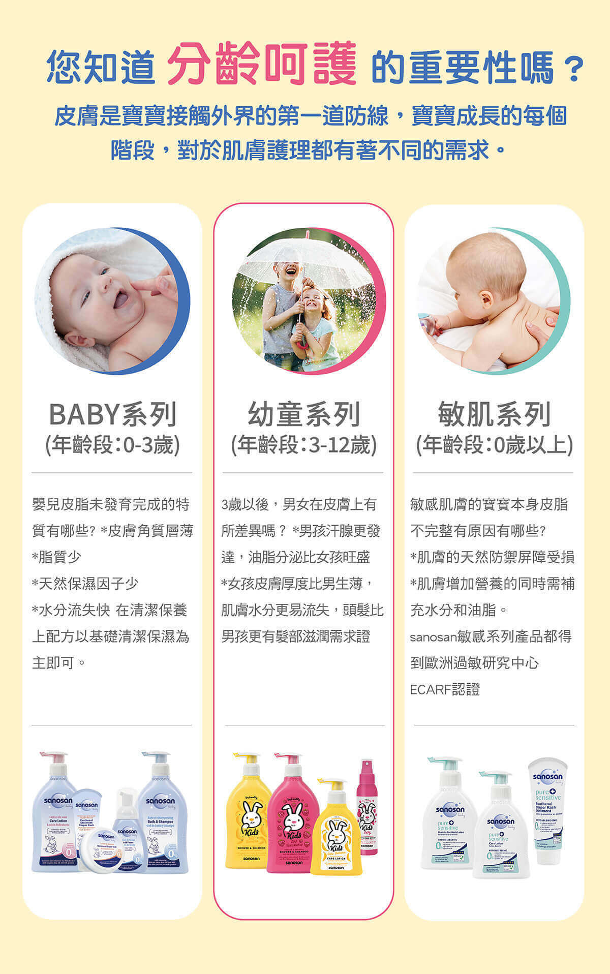 寶貝頭髮毛毛躁躁嗎?兒童建議不要使用成人護髮產品,可能有影響兒童的化學成分。推薦專為兒童設計的護髮髮香噴霧,天然安全,敏弱肌適用,甜甜果香,小公主必備