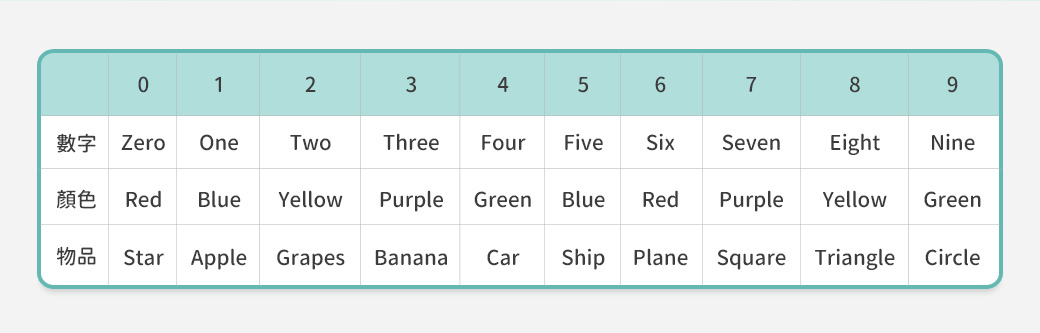 HolaLand歡樂島 寶寶學習手機 感統玩具
