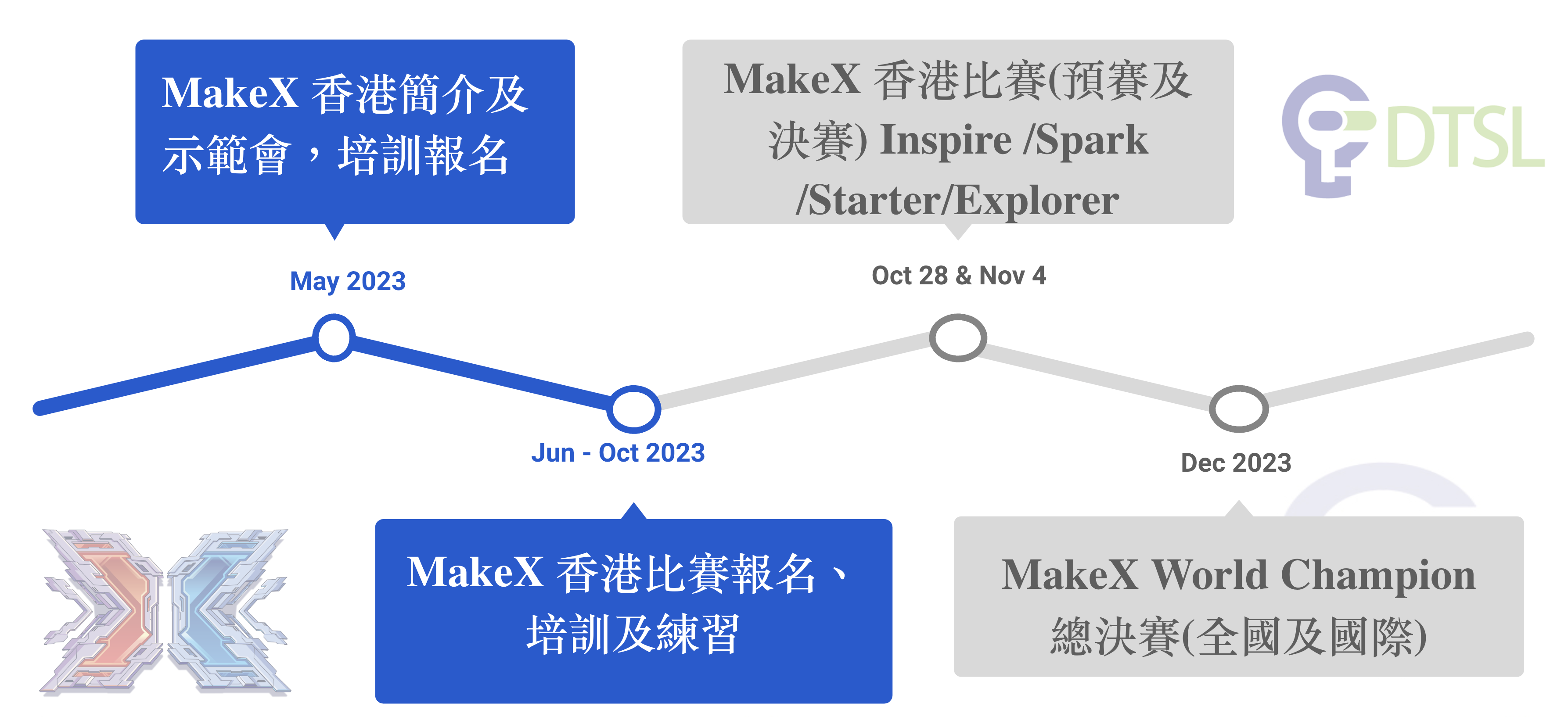 DTSL_2023MakeX_Timetable