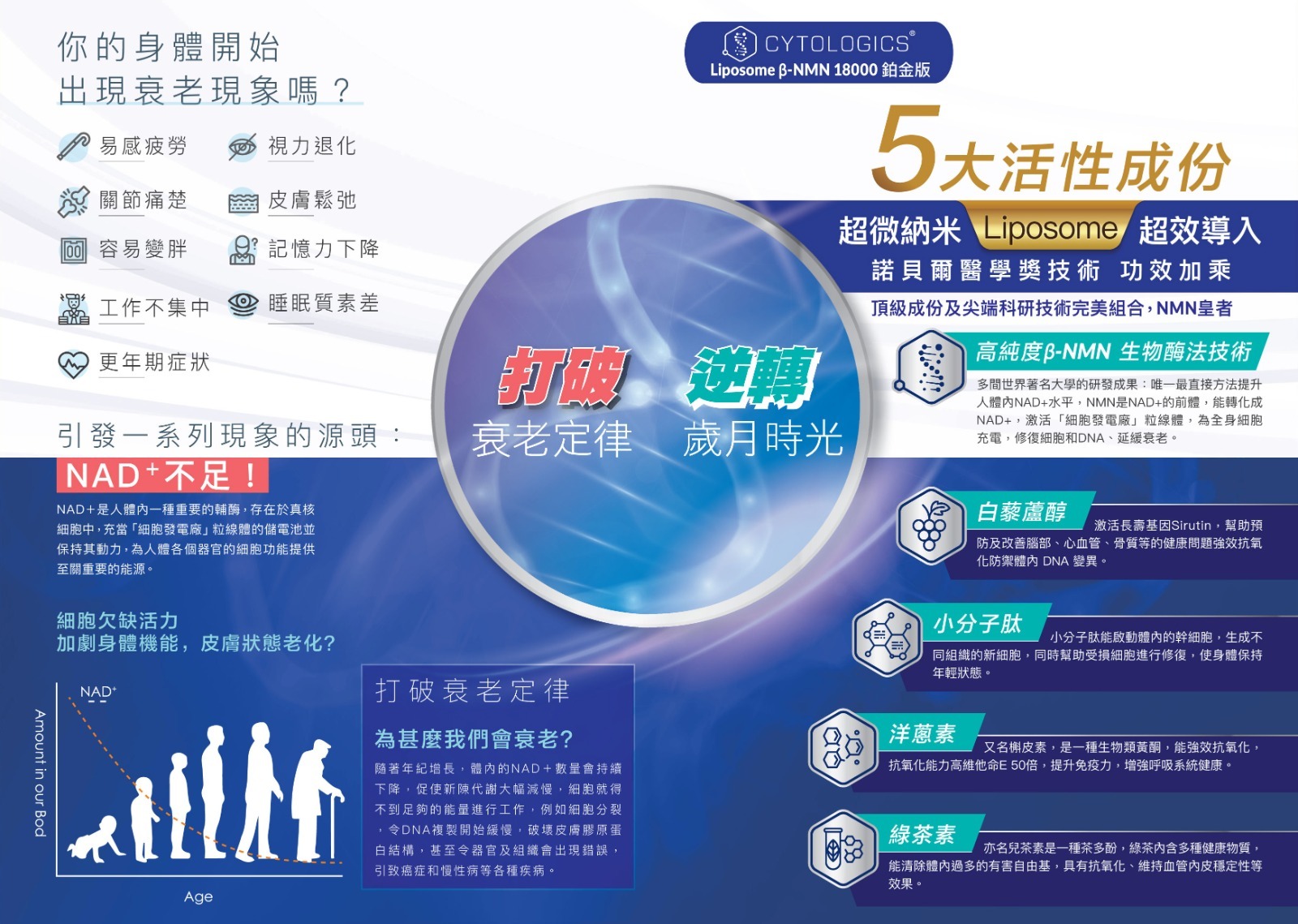 伊胞樂NMN18000鉑金版-抗衰老保健品-逆齡nmn