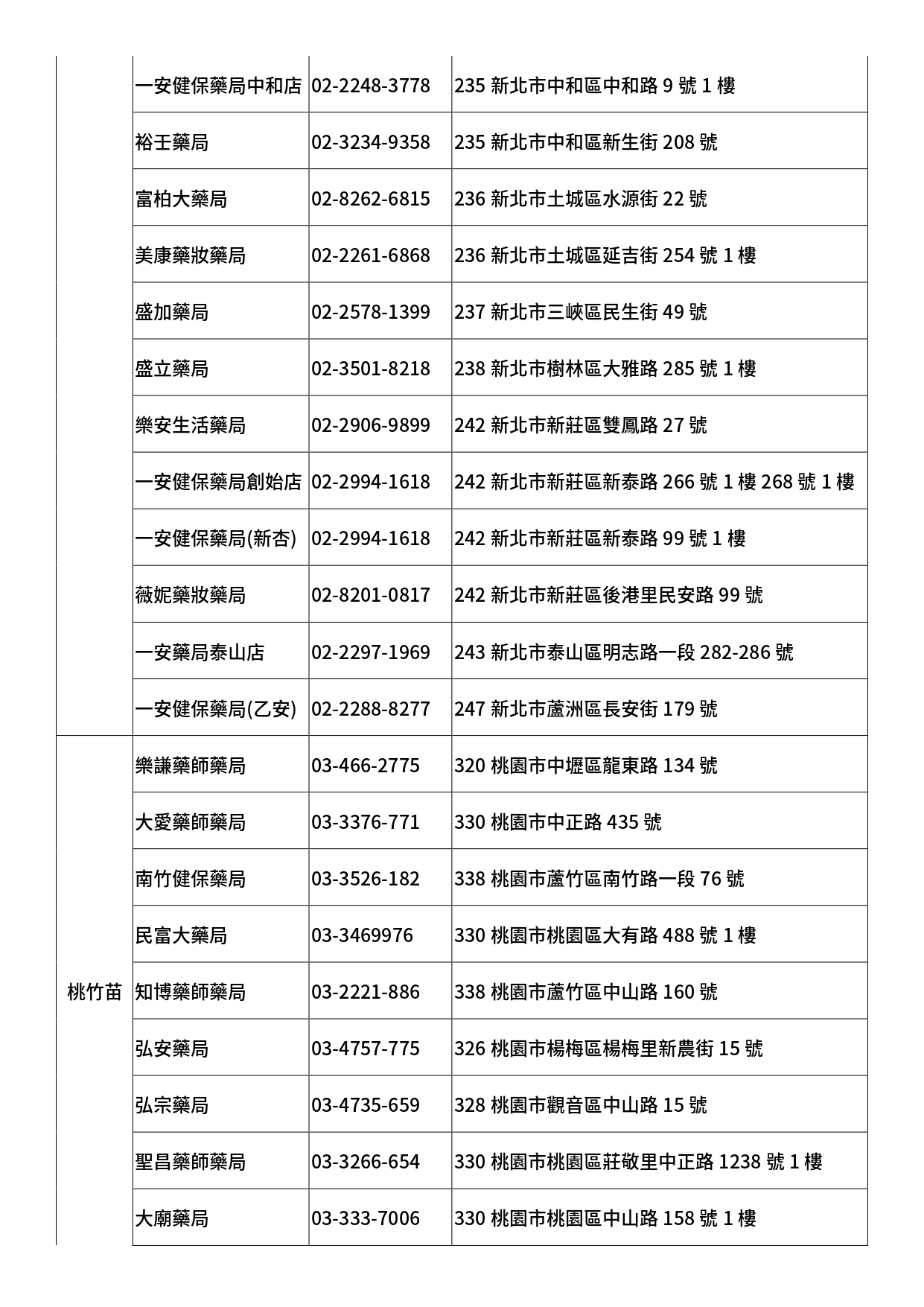 為您好生醫通路門市據點