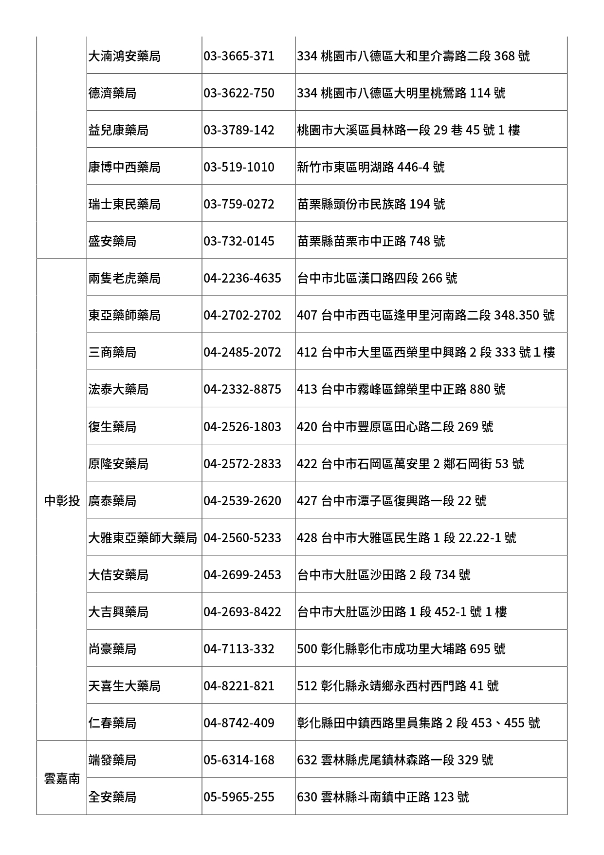 為您好生醫通路門市據點