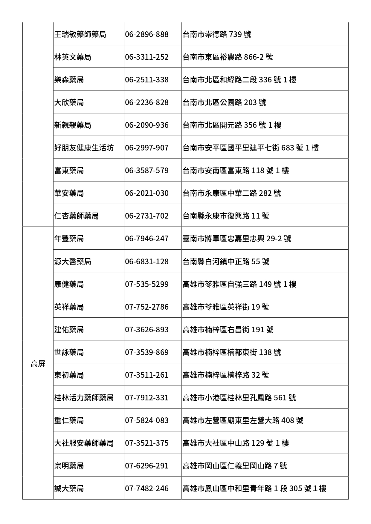 為您好生醫通路門市據點