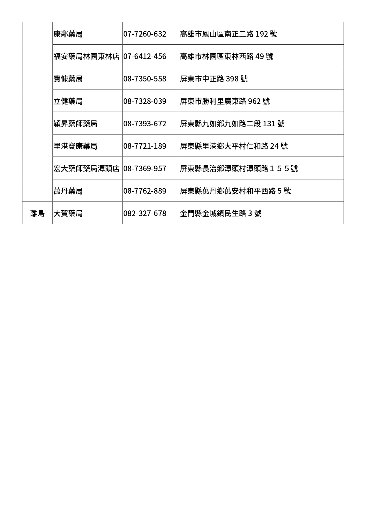 為您好生醫通路門市據點