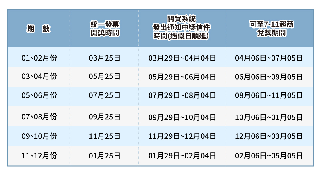 訂購與付款方式