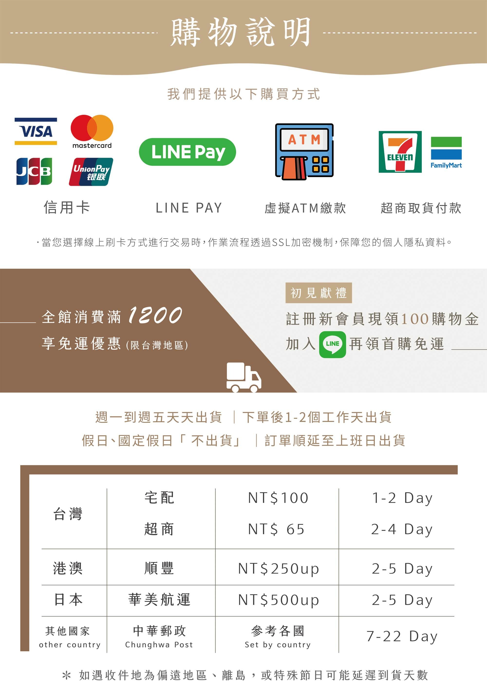 新譯漢方購物運送方式