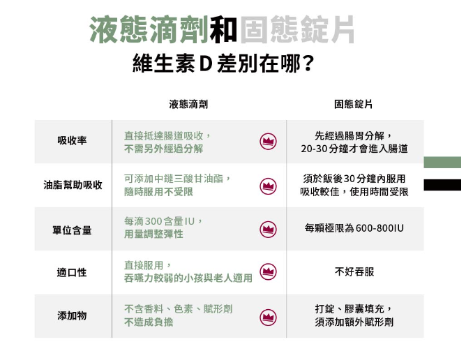 銳速 液態盾維生素 D3+E 滴劑 40ml/瓶