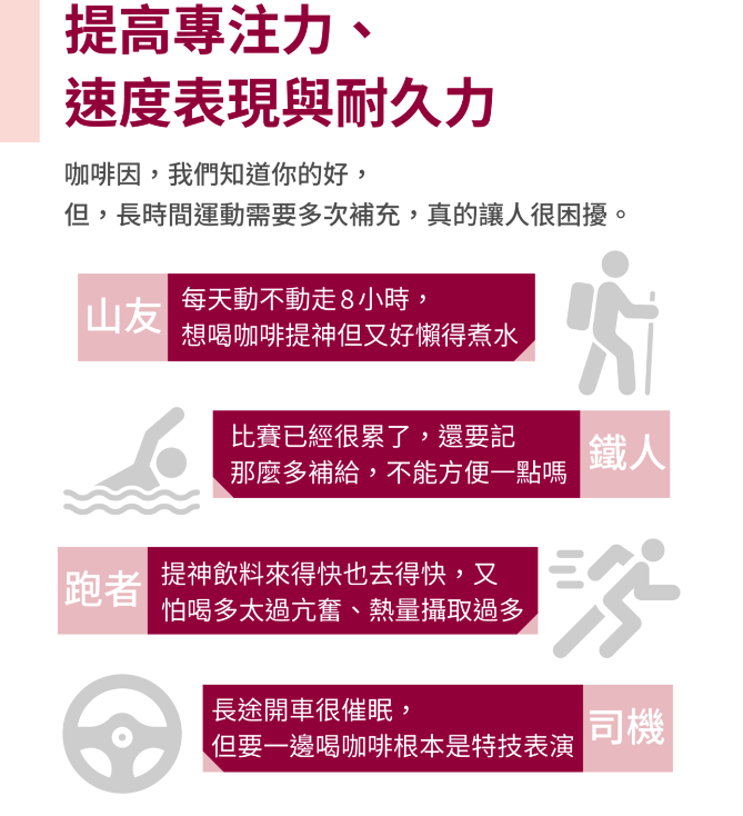 銳速 雙速咖啡因雙層錠 12錠/盒