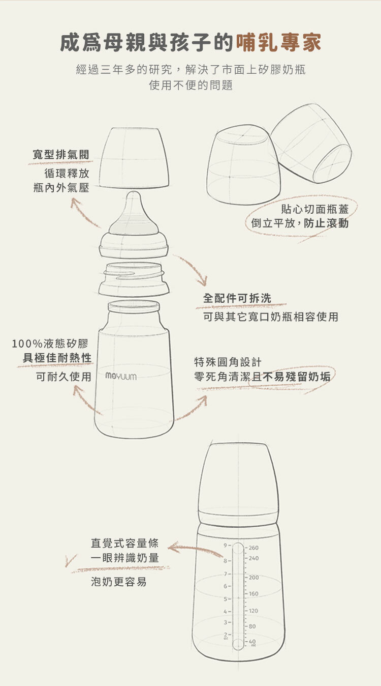 母親與孩子的哺乳專家經過三年多的研究,解決了市面上矽膠奶瓶使用不便的問題型排循環釋放瓶內外氣壓貼心切面瓶蓋倒立平放,防止滾動100%液態矽膠全配件可拆洗可與其它寬口奶瓶相容使用具極佳耐熱性特殊圓角設計可耐久使用 零死角清潔且不易殘留奶垢直覺式容量條9-260一眼辨識奶量-2408-泡奶更容易-2001604-1203--80-40