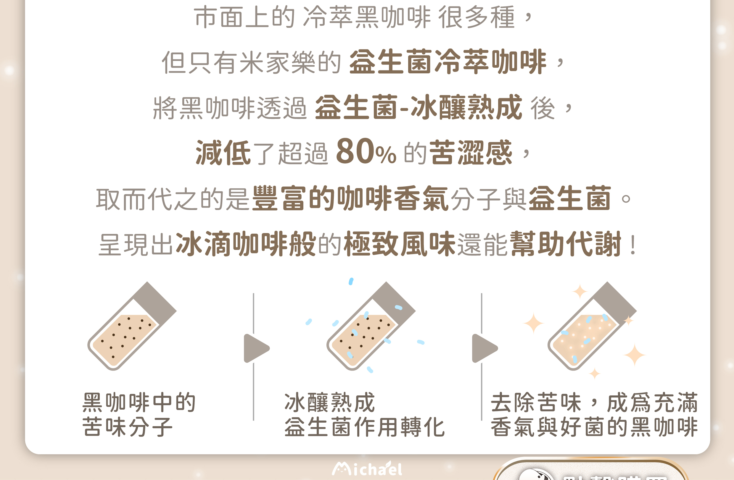 米家樂益生菌咖啡|市面上的冷萃黑咖啡很多種|但只有米家樂的益生菌冷萃咖啡|將咖啡透過益生菌冰釀熟成後。減低了超過80%苦澀感。取而代之的是豐富咖啡香氣分子與益生菌|呈現出冰滴咖啡般的極致風味還能幫助代謝。米家樂益生菌咖啡推薦