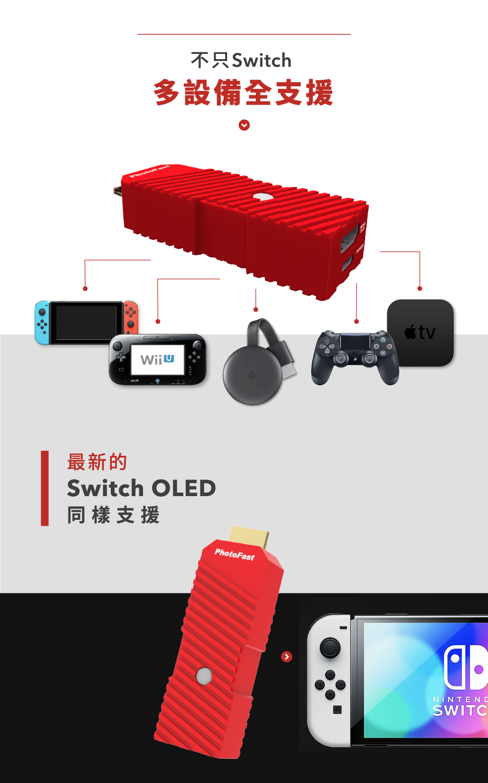 4K Gamer+ 投影轉換器