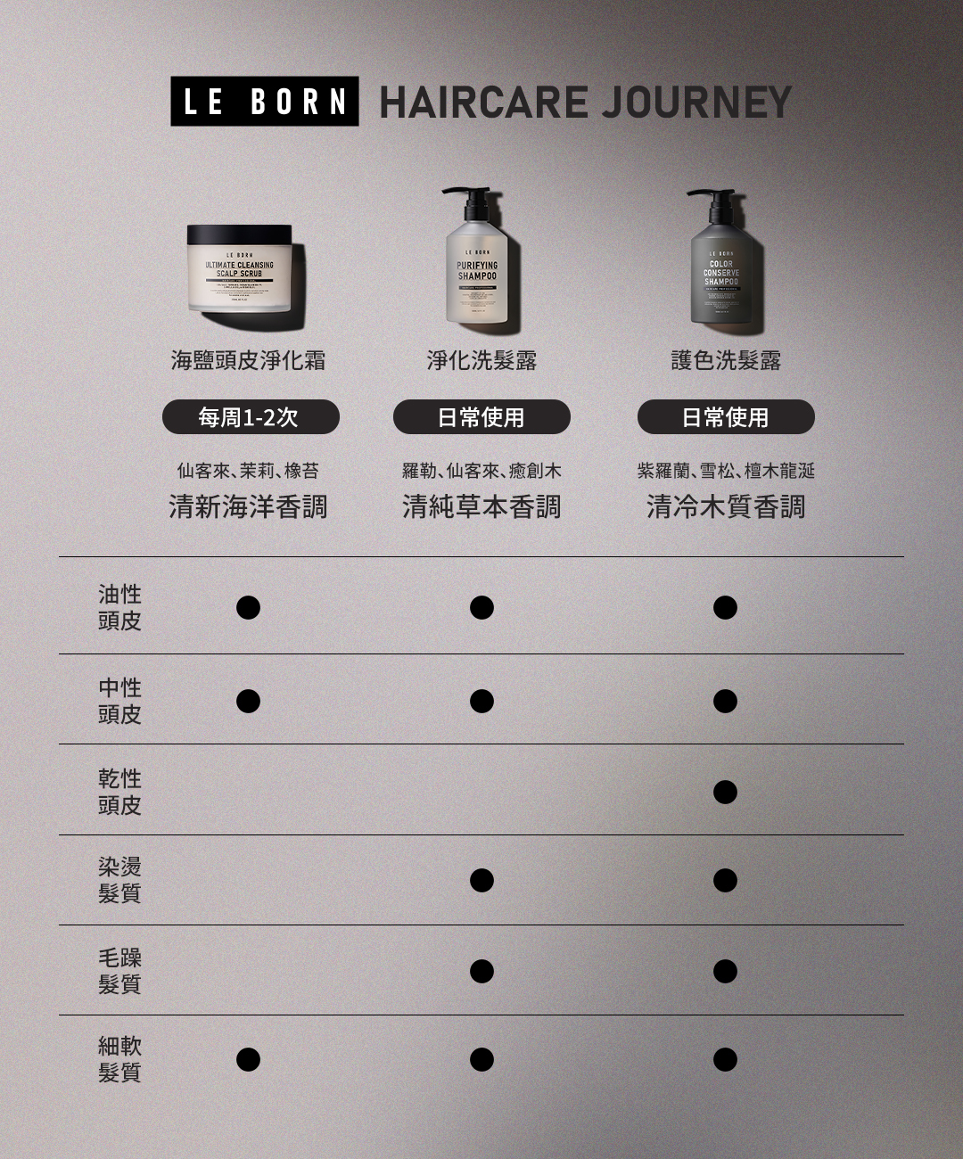 LE BORN 髮品使用選擇說明