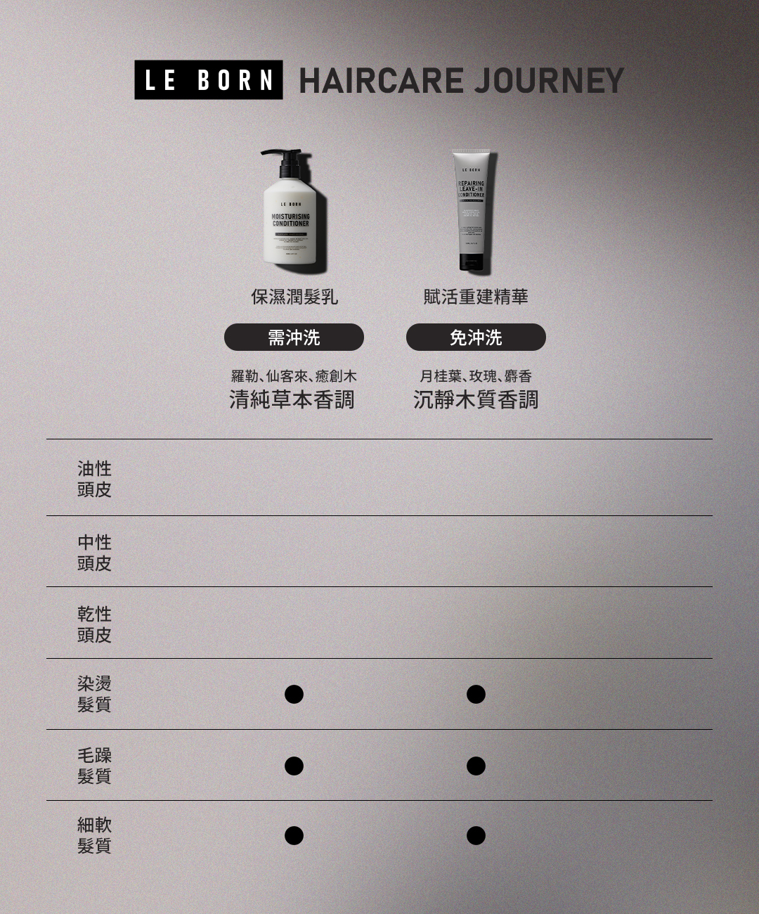 LE BORN 髮品使用選擇說明