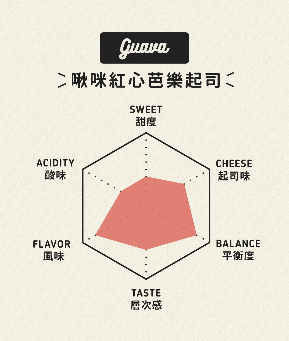 紅心芭樂起司日曆蛋糕
