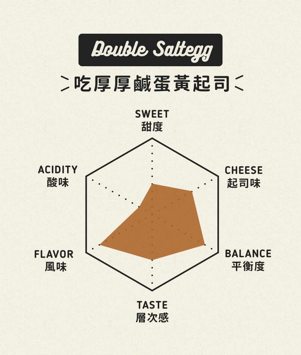 BABY吃厚厚鹹蛋黃起司蛋糕