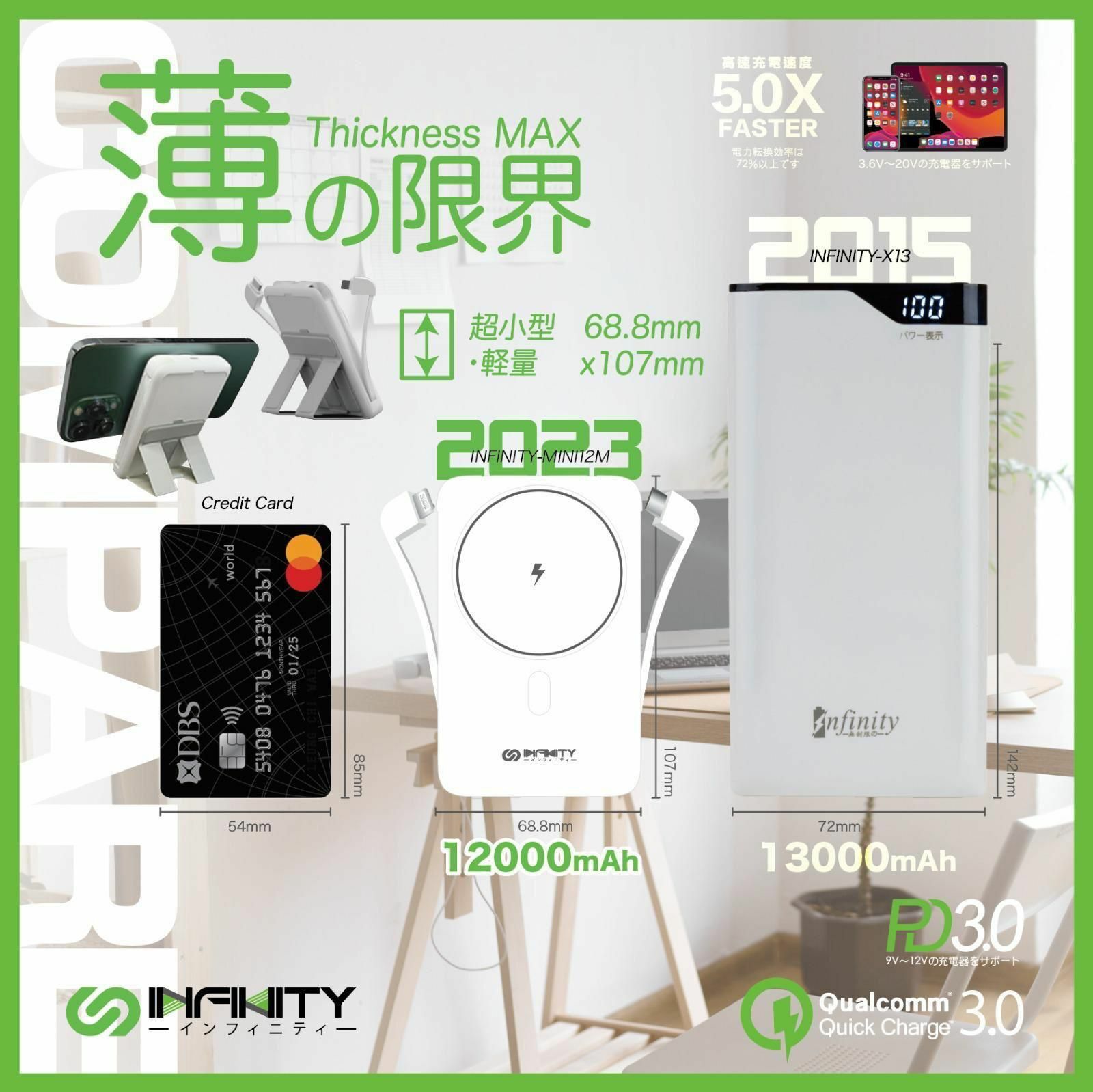 INFINITY MINI12M 12000mAh 4 in1 Magsafe信用卡型充電器