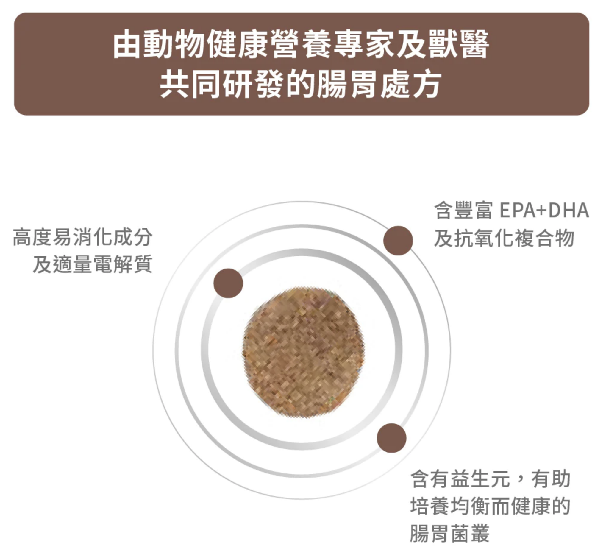 法國皇家處方糧 成貓腸胃道適中卡路里處方 2kg