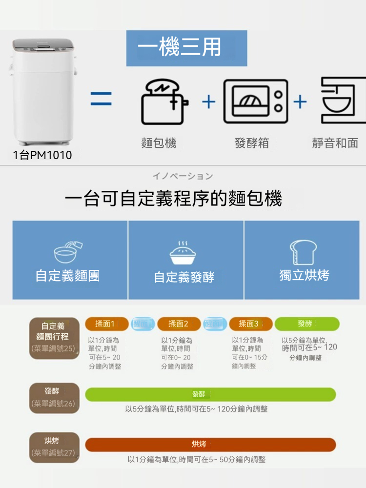 【全球配送】日本 Panasonic 家用麵包機 ｜香港發送