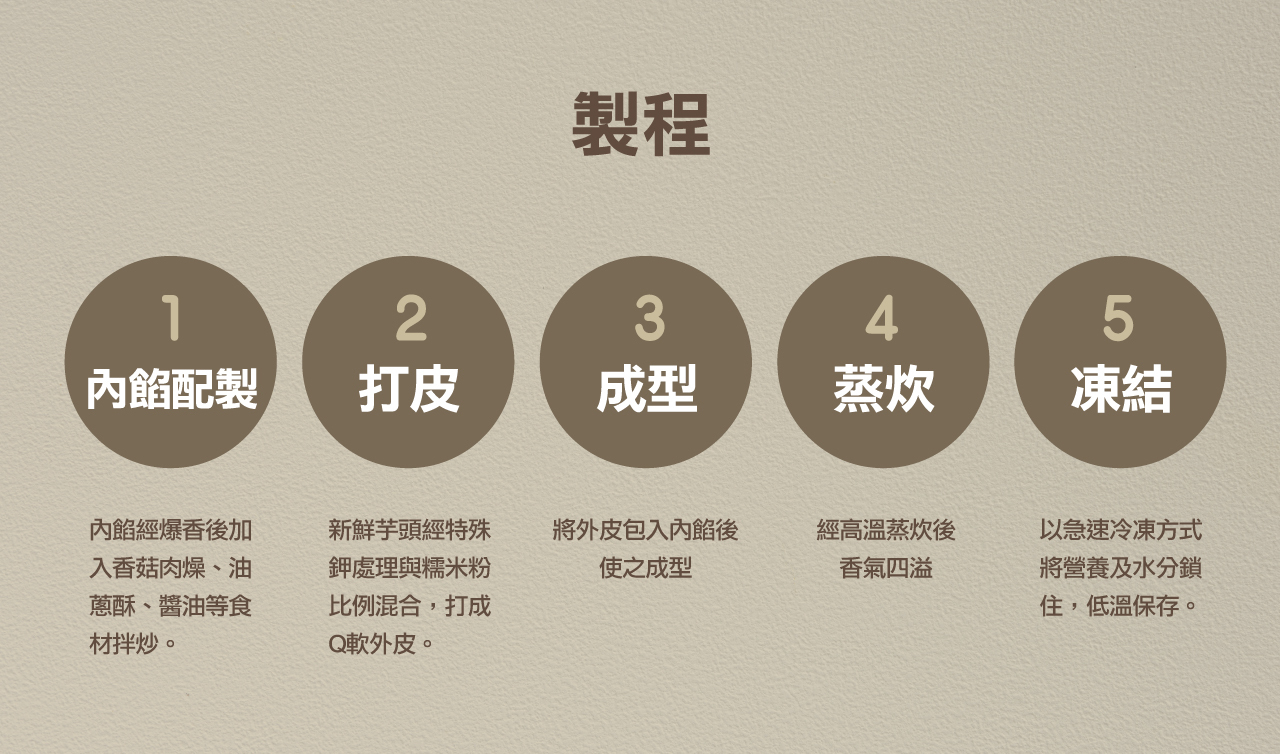 奇美食品-低磷鉀友善中點-小芋頭粿(低磷鉀食物)