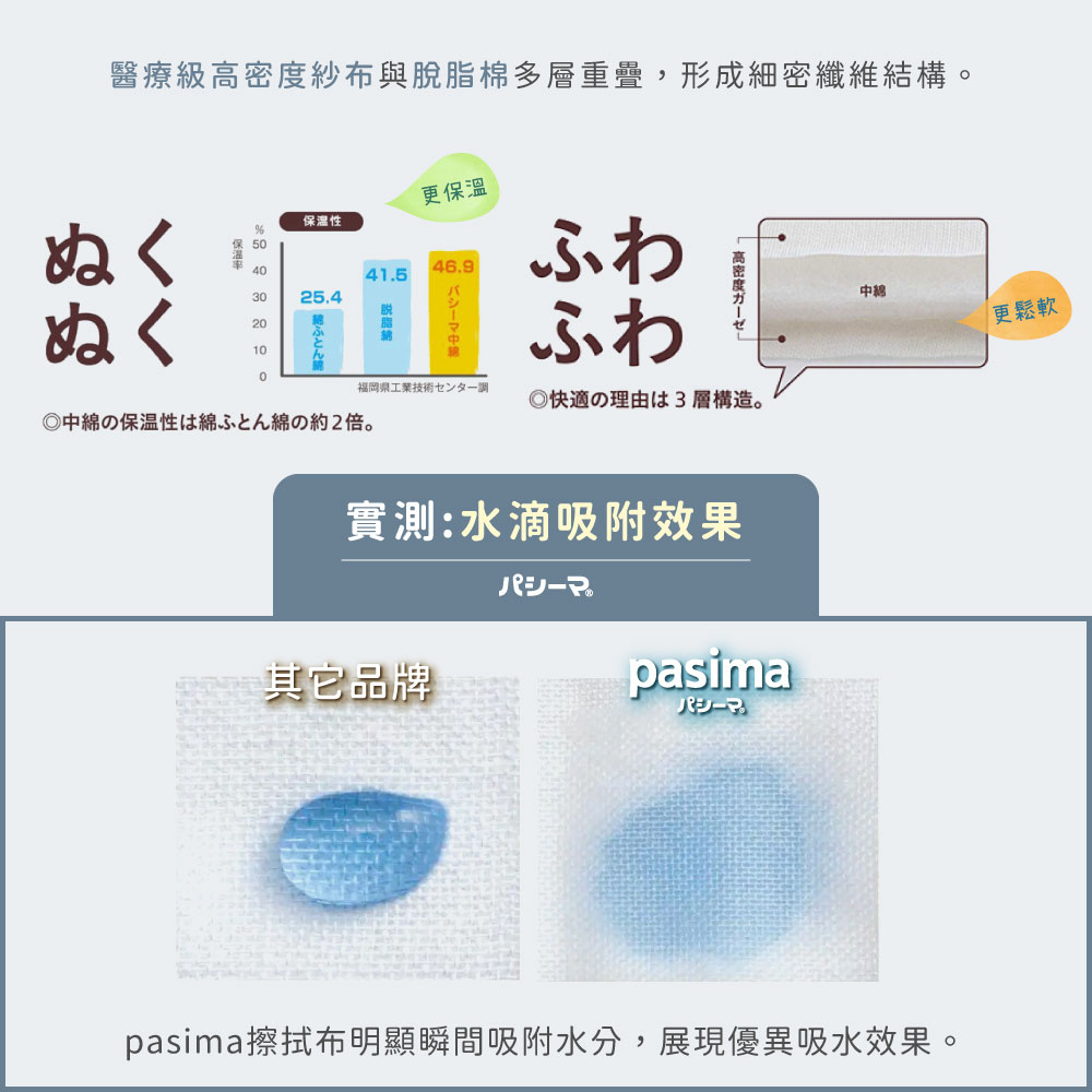 《YARN HOME》日本製pasima三層純棉超吸水速乾清潔擦拭布M 2件組 (餐具/蔬果/鍋墊/餐墊)