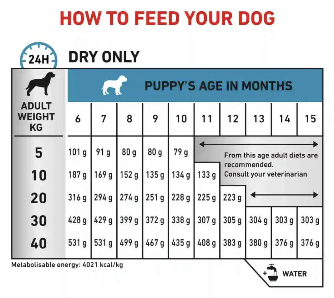 法國皇家處方糧 幼犬低敏感處方 1.5KG