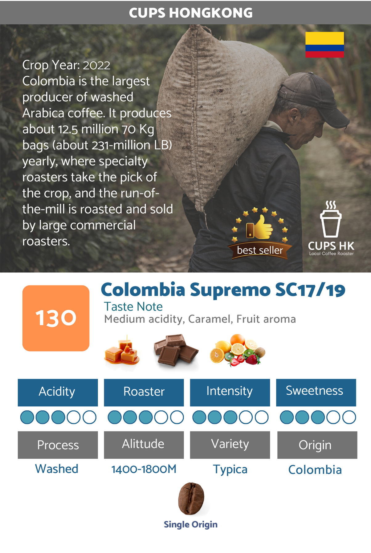 130 : Colombia Supremo SC17/19 ．哥倫比亞精選咖啡豆