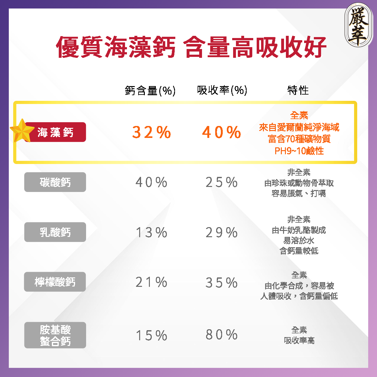 愛爾蘭天然海藻鈣-嚴萃保健