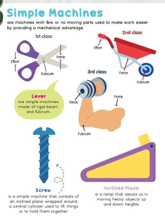 Smart Kids My First STEAM Books -Technology