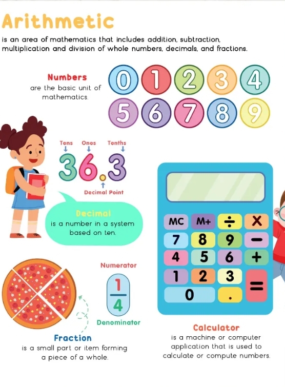 Smart Kids My First STEAM Books -Mathematics