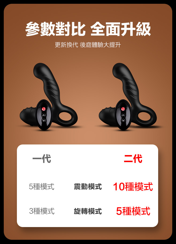 Nomi Tang Spotty RC 2 斯波帝 2代 前列腺旋轉震動器