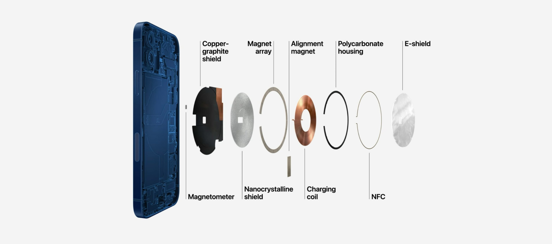 MagSafe 磁吸充電系列