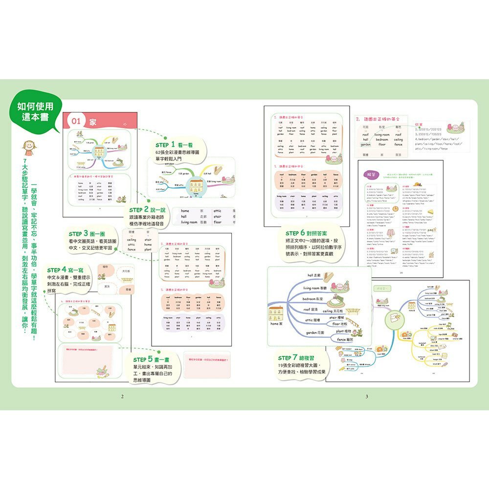 用思維導圖速記小學生英語單字