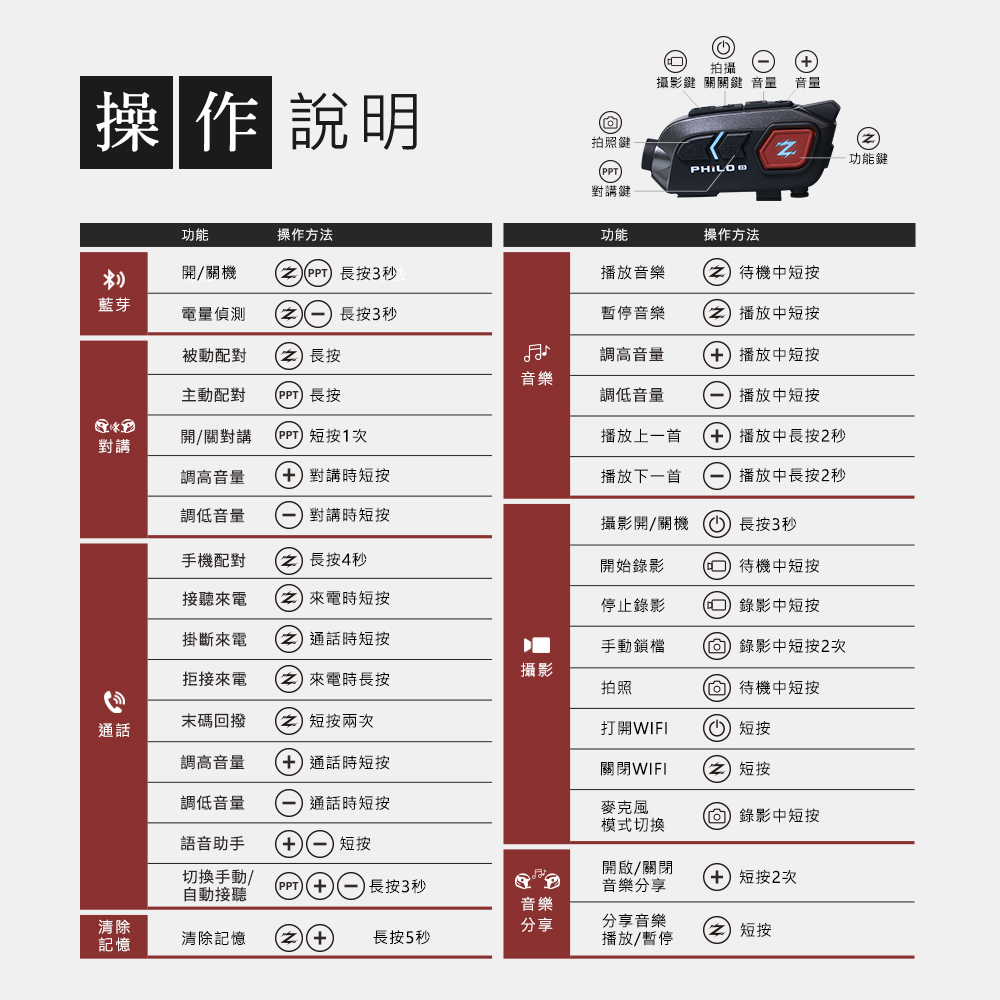 【Philo 飛樂】獵隼Z3 安全帽藍牙對講耳機+行車紀錄器 -  Webike摩托百貨