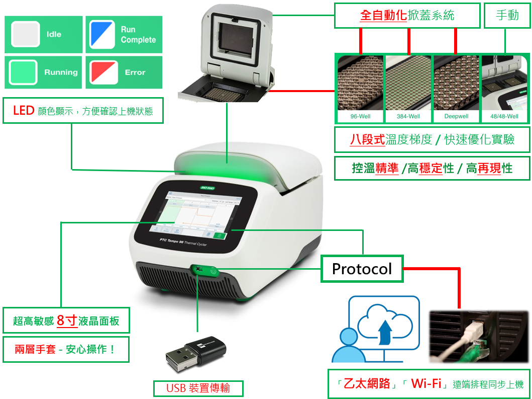 PTC儀器具有優秀的規格性能