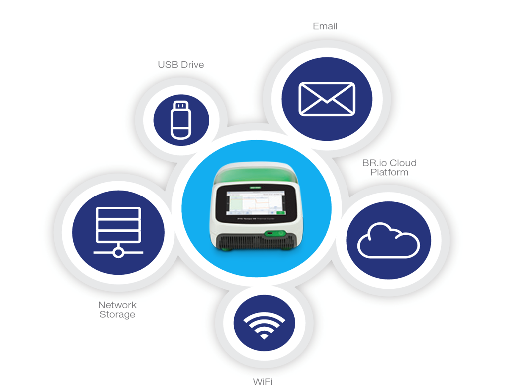 多元傳輸與管控