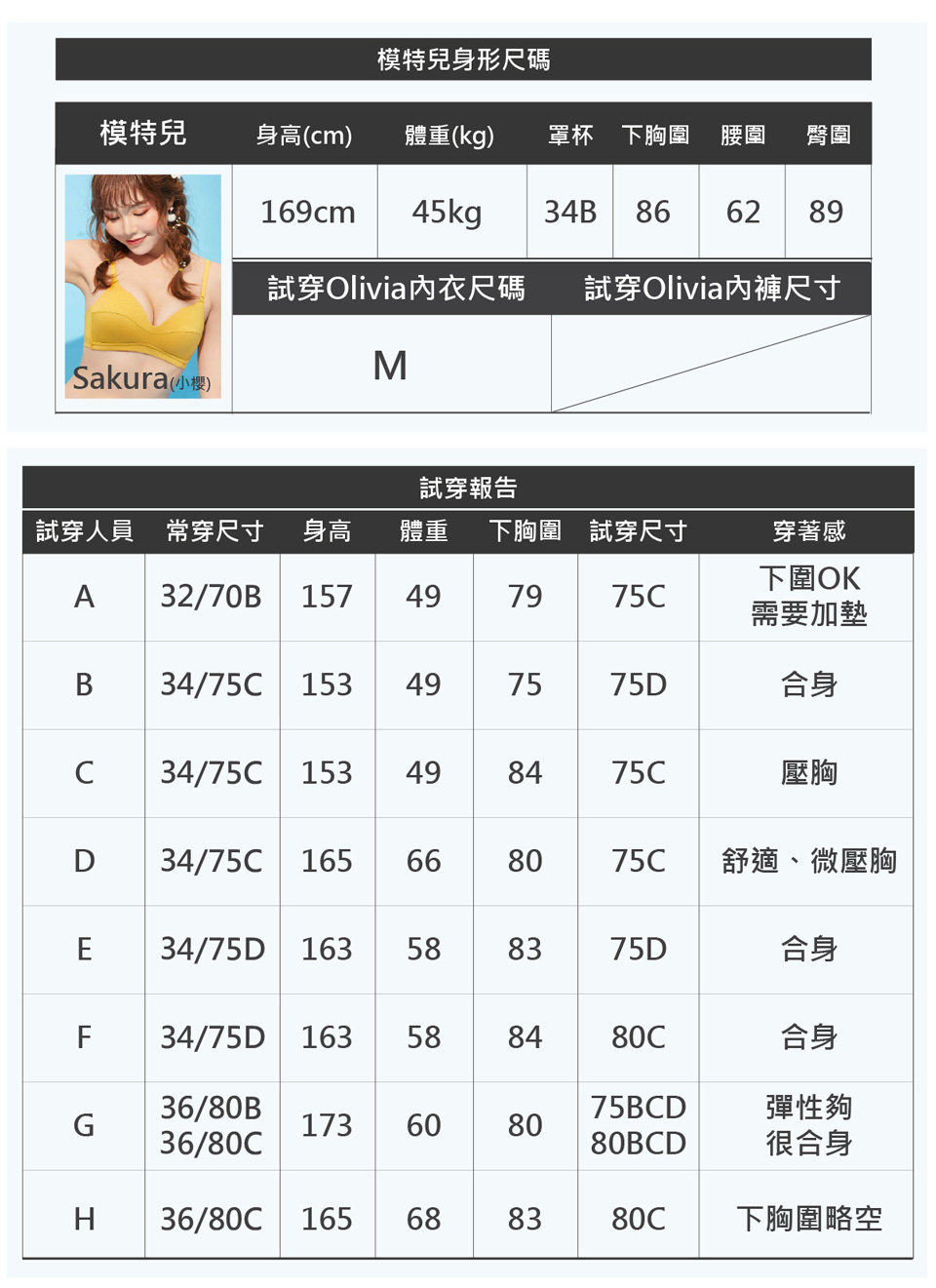 【大碼】無鋼圈經典集中蕾絲美背內衣|Olivia無鋼圈內衣